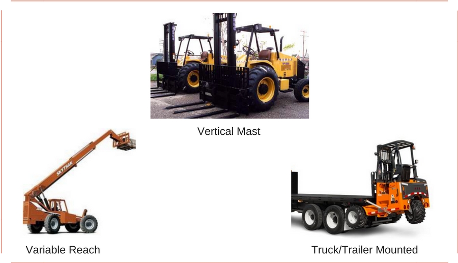 Rough Terrain Forklift Safety Training Victoria Industrial Safety Training Victoria Industrial Safety Training